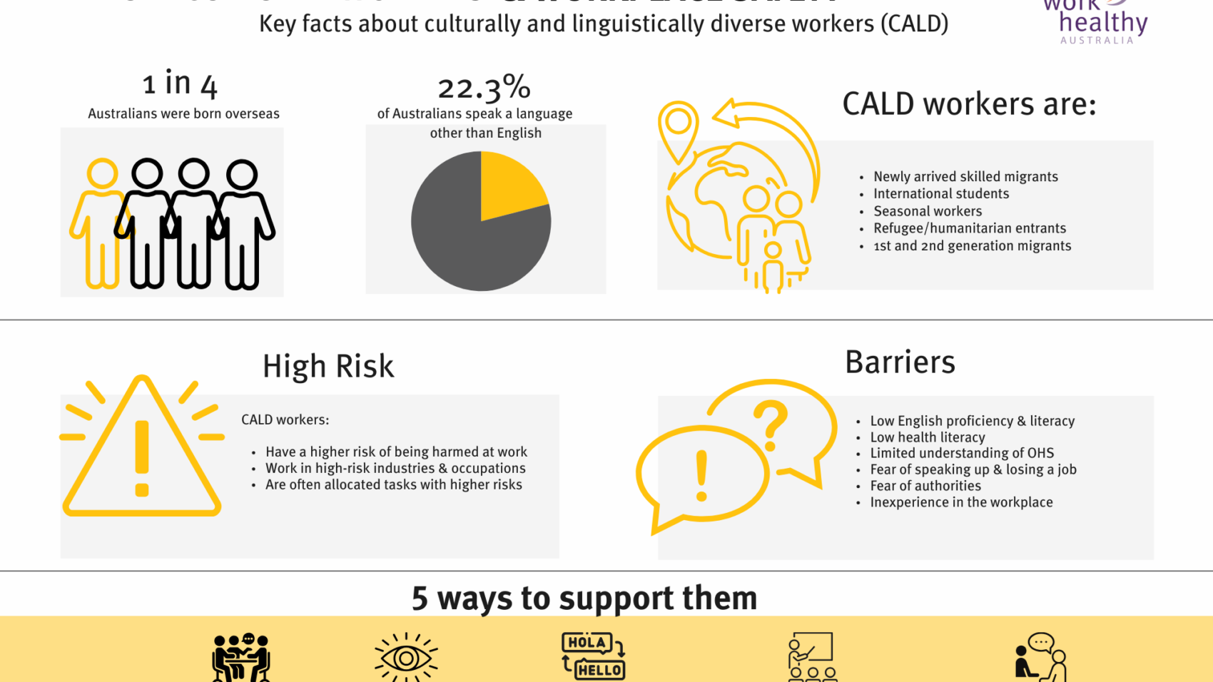 Multicultural-workers-workplace-safety